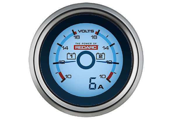 Performance Gauges